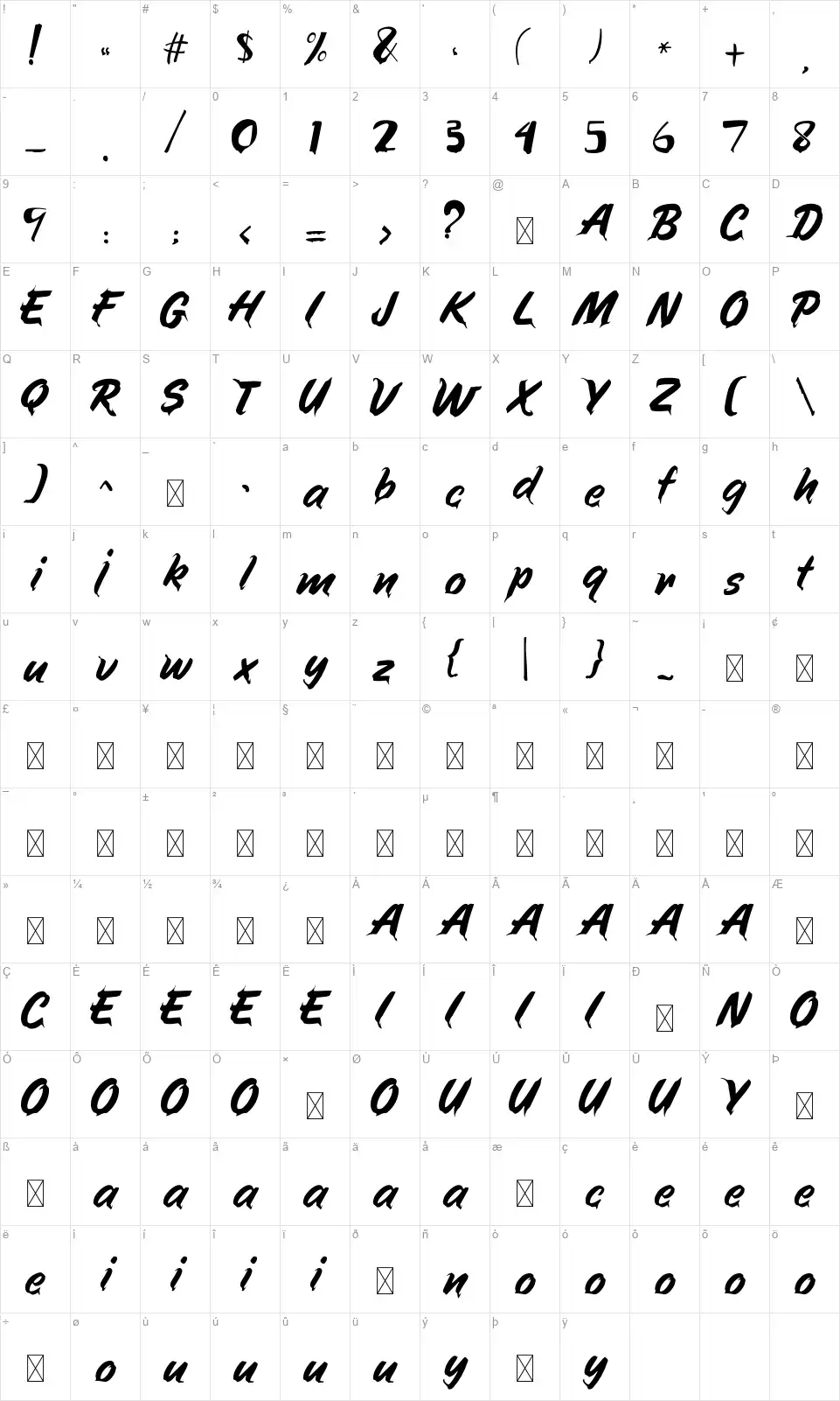 Momentumfont character map