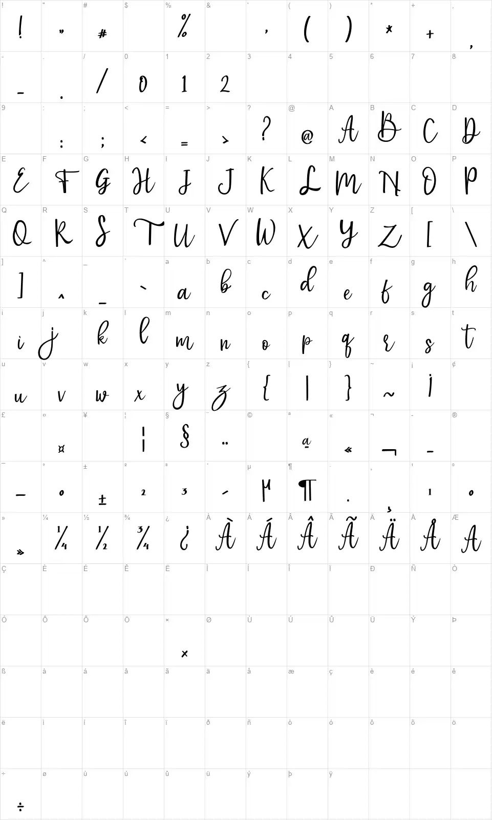 Mottionfont character map