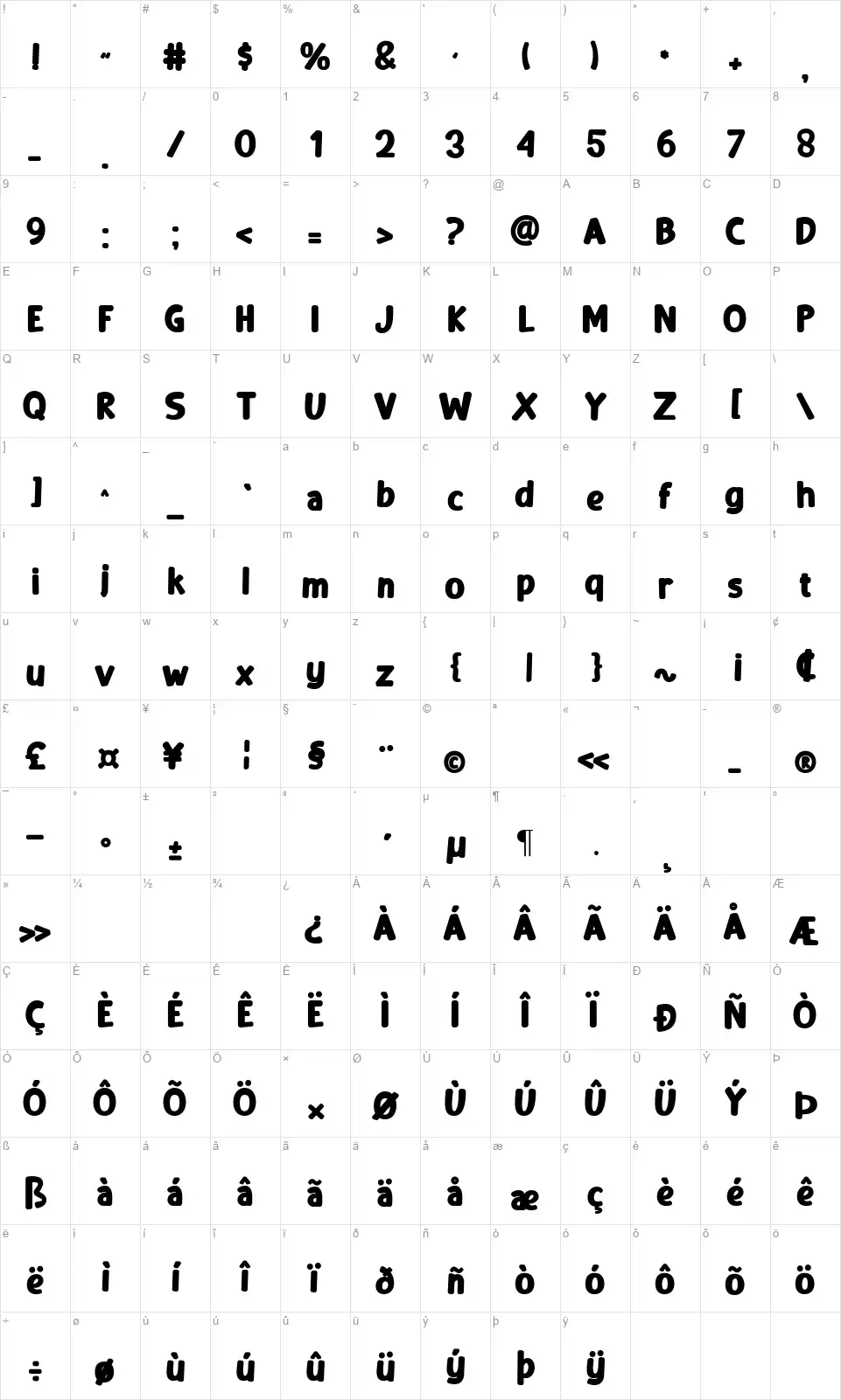 Muffinfont character map