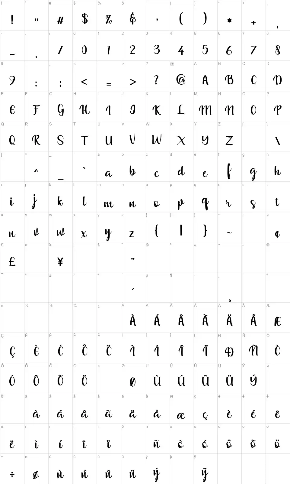 Mulianafont character map
