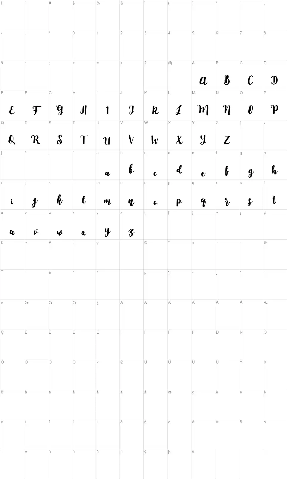 Mylandiafont character map