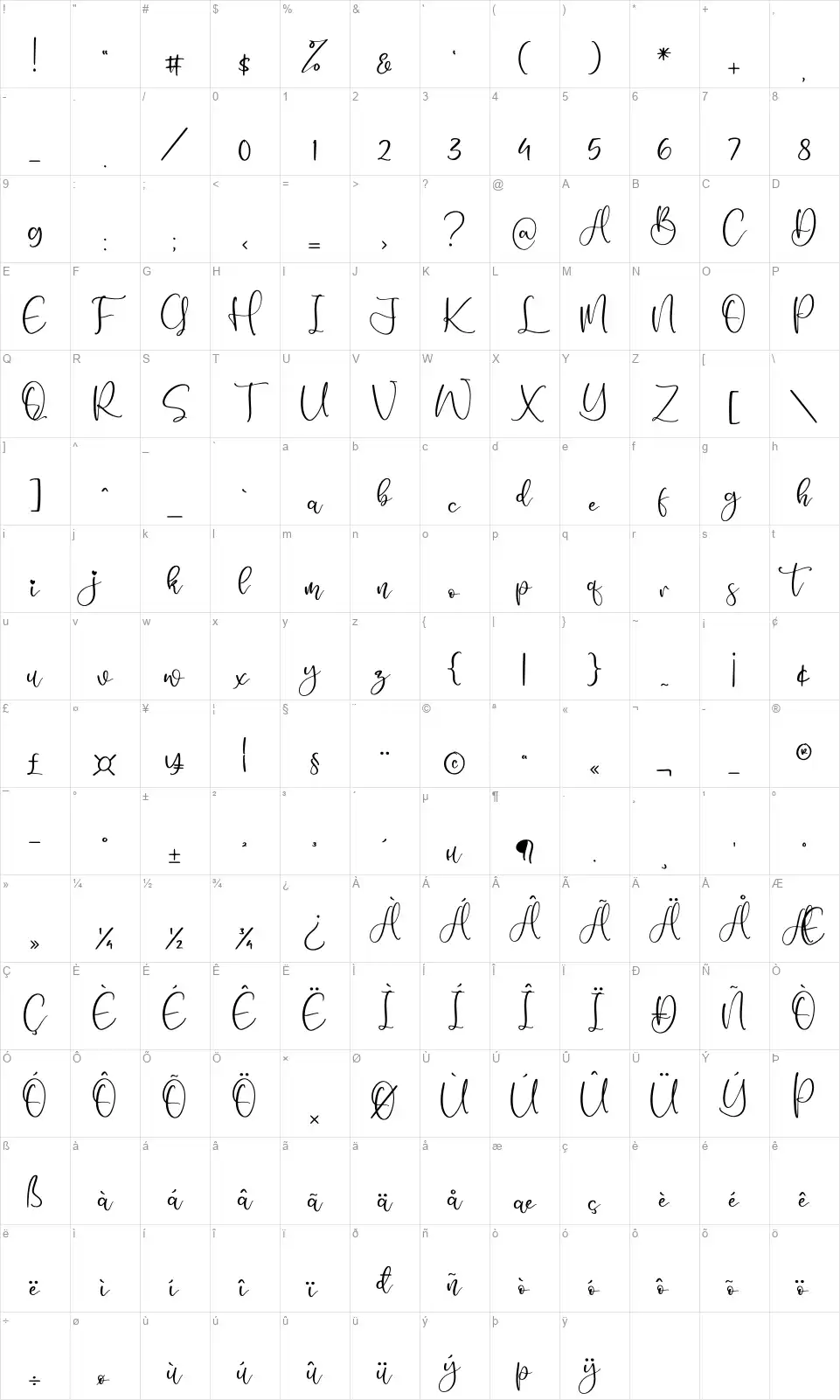 Nagitha Sweetyfont character map