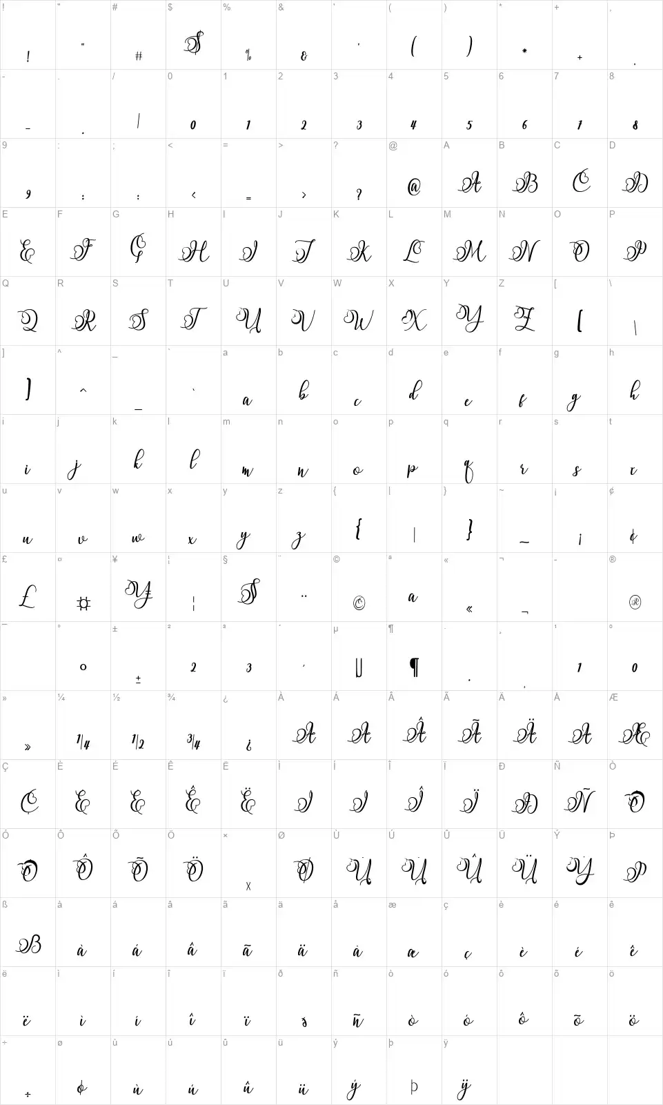Namillafont character map