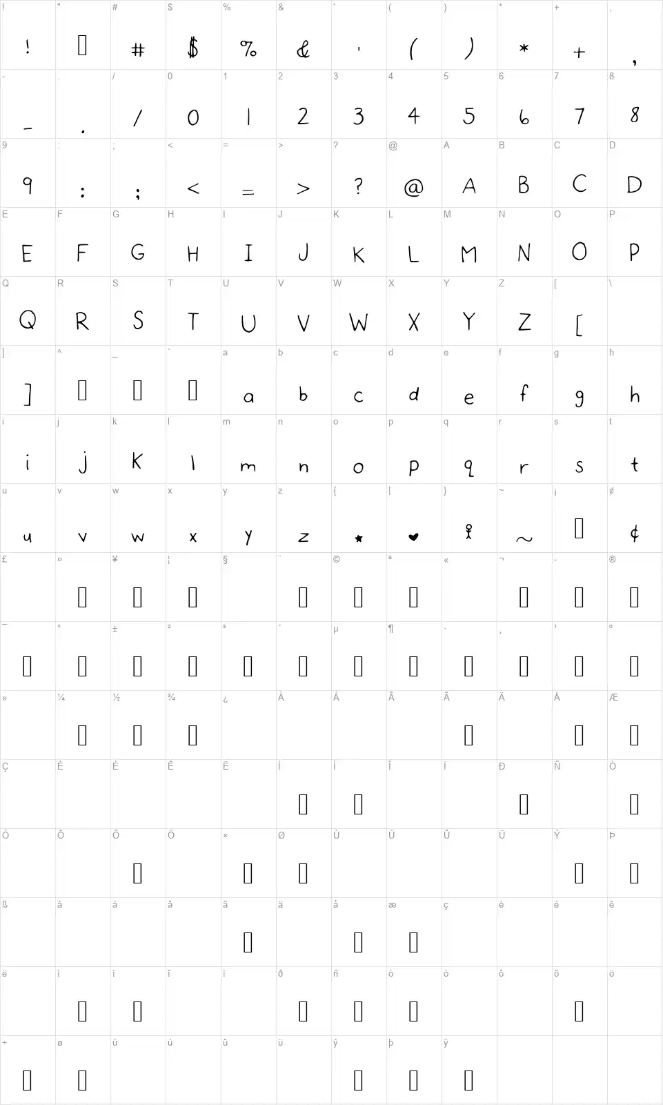 Naomifont character map