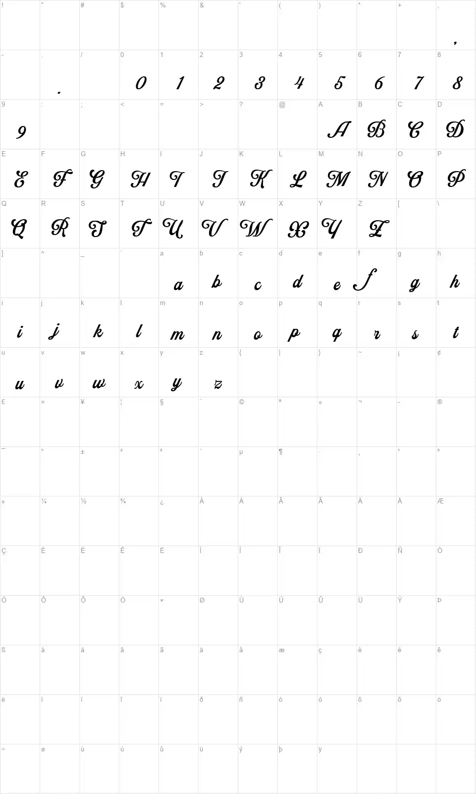 Nevillefont character map