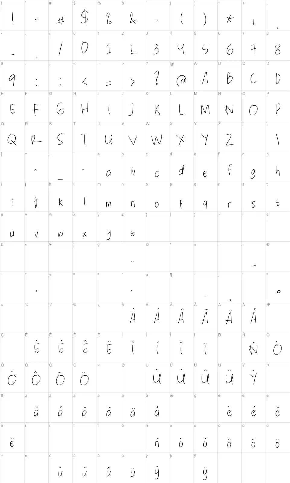 Note Saiafont character map