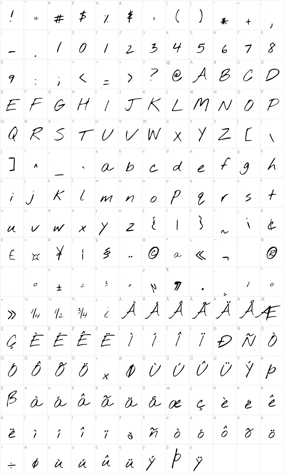 Nothing You Could Dofont character map