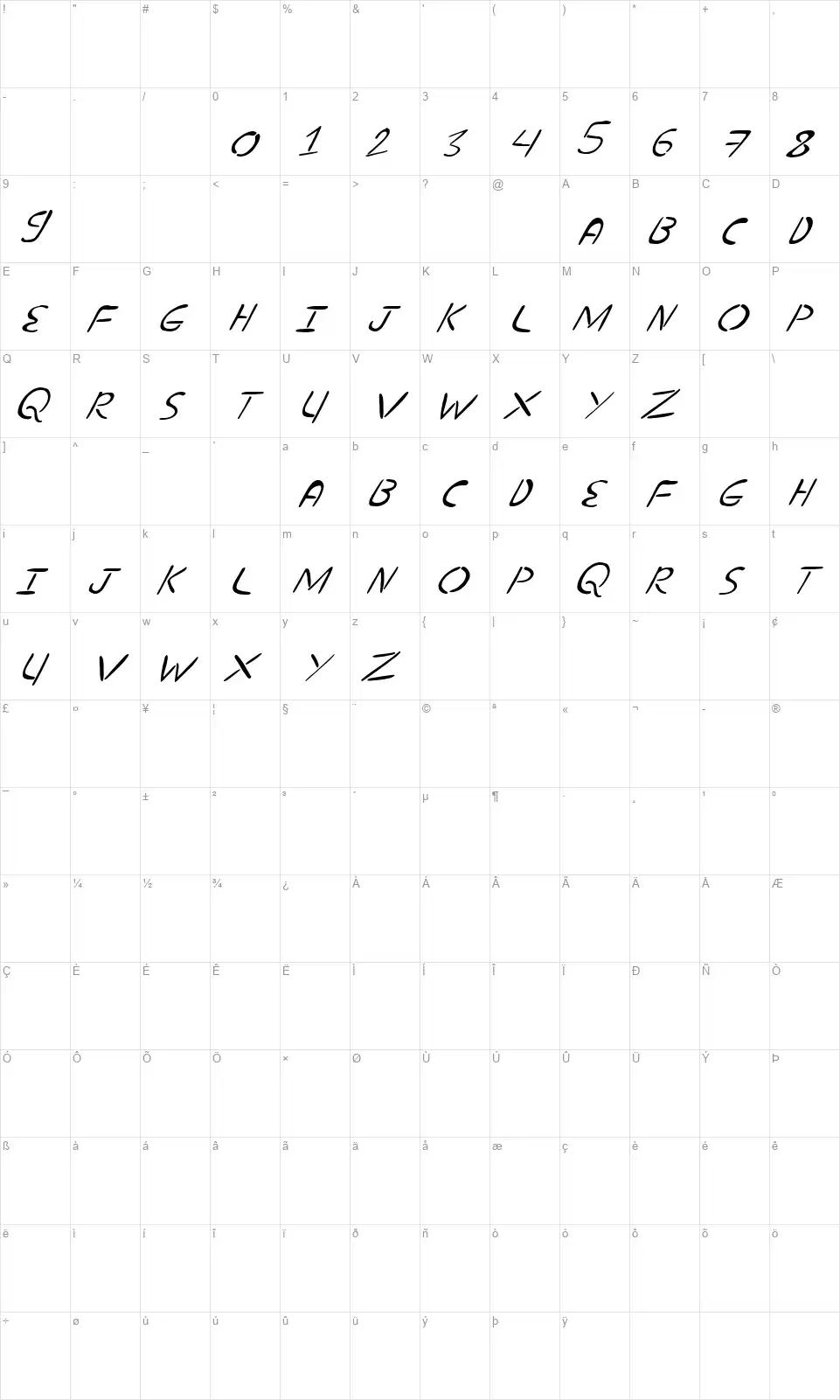 nuevostencil tiltedfont character map
