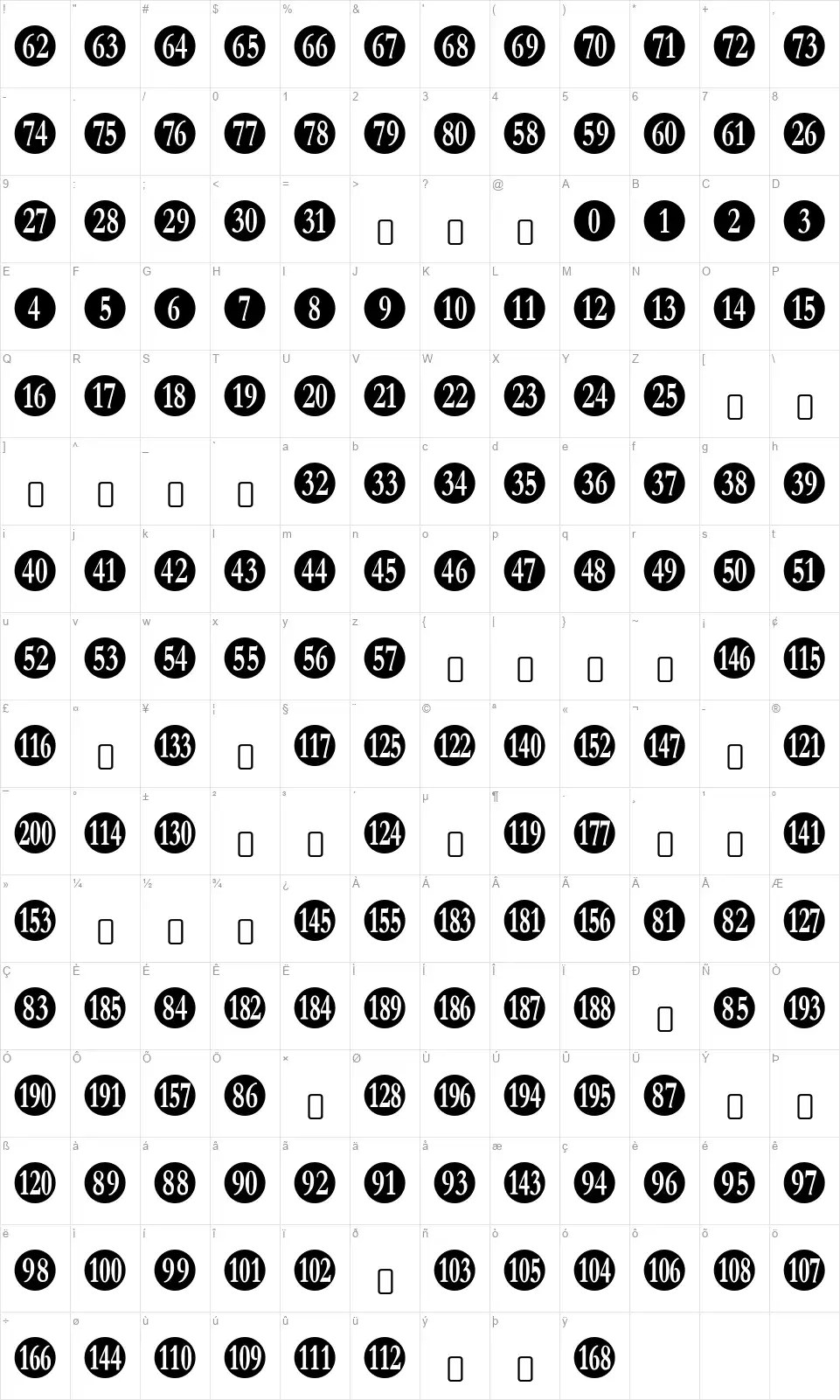 Numberpilefont character map