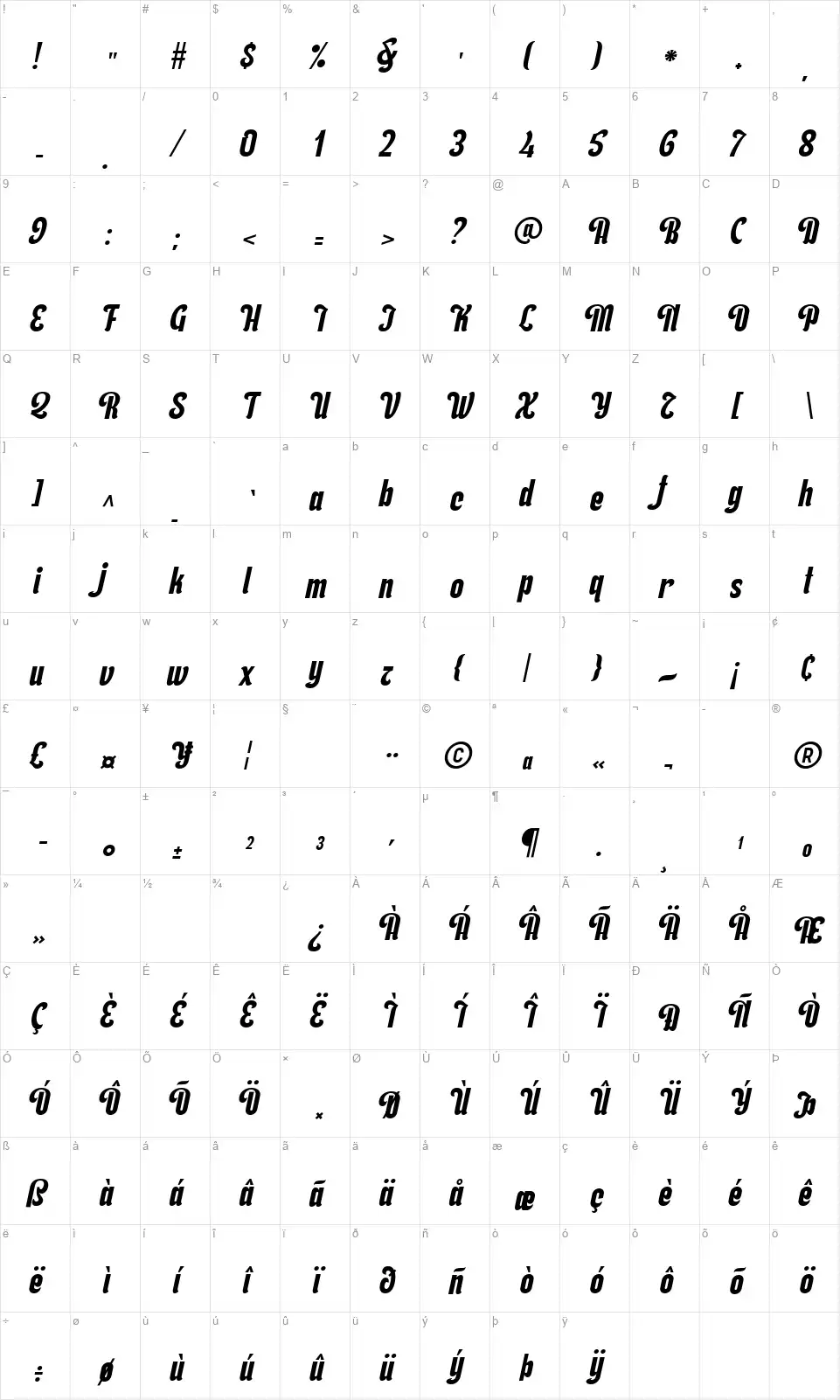 Nuragafont character map