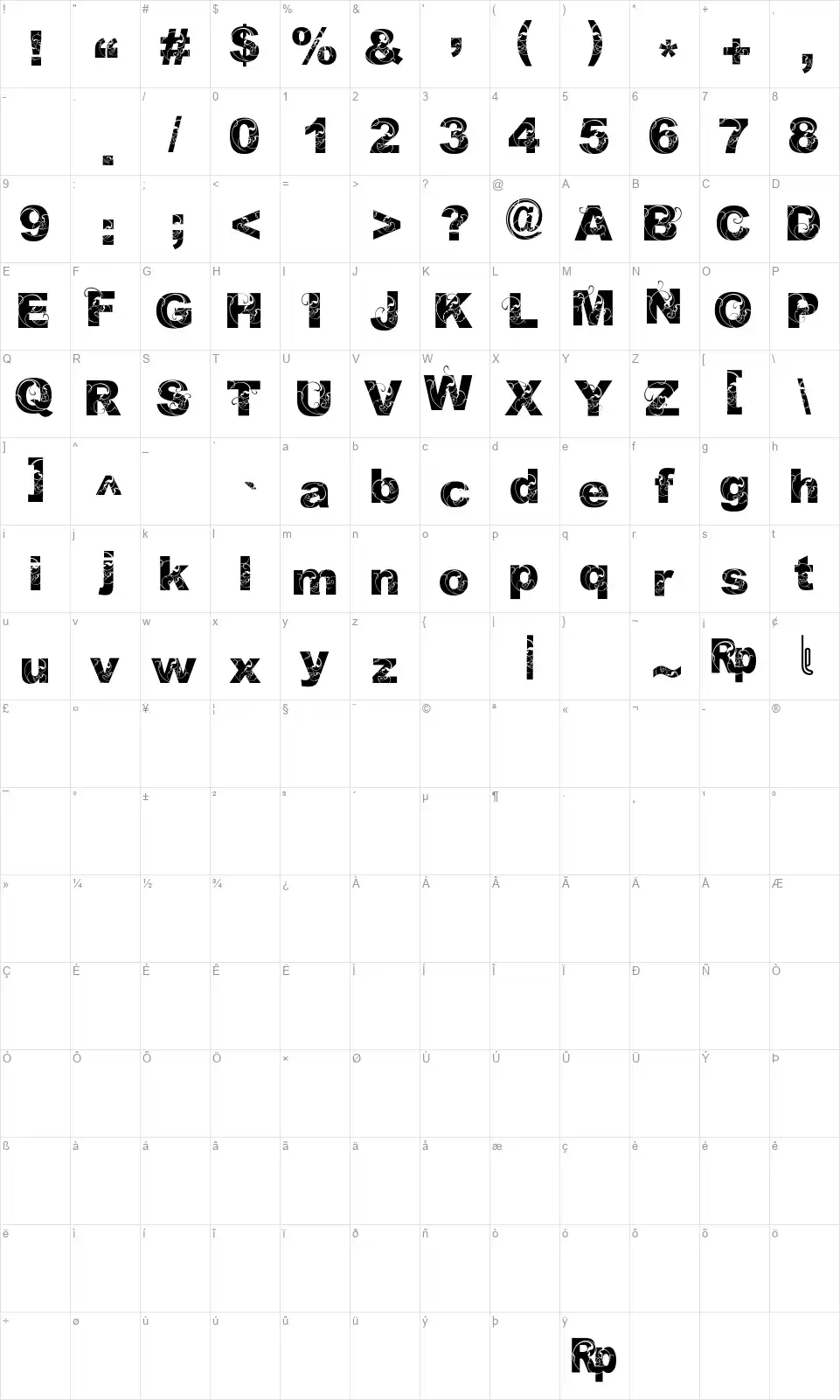 Orialfont character map