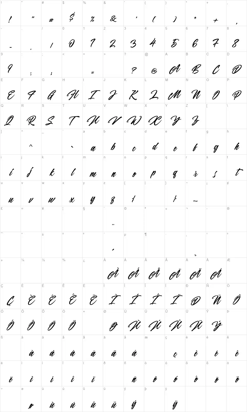 Panbersfont character map