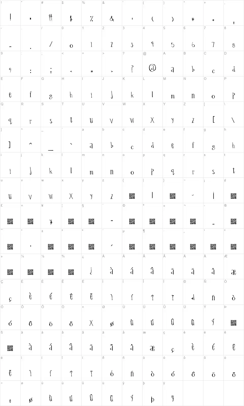 Percolationfont character map