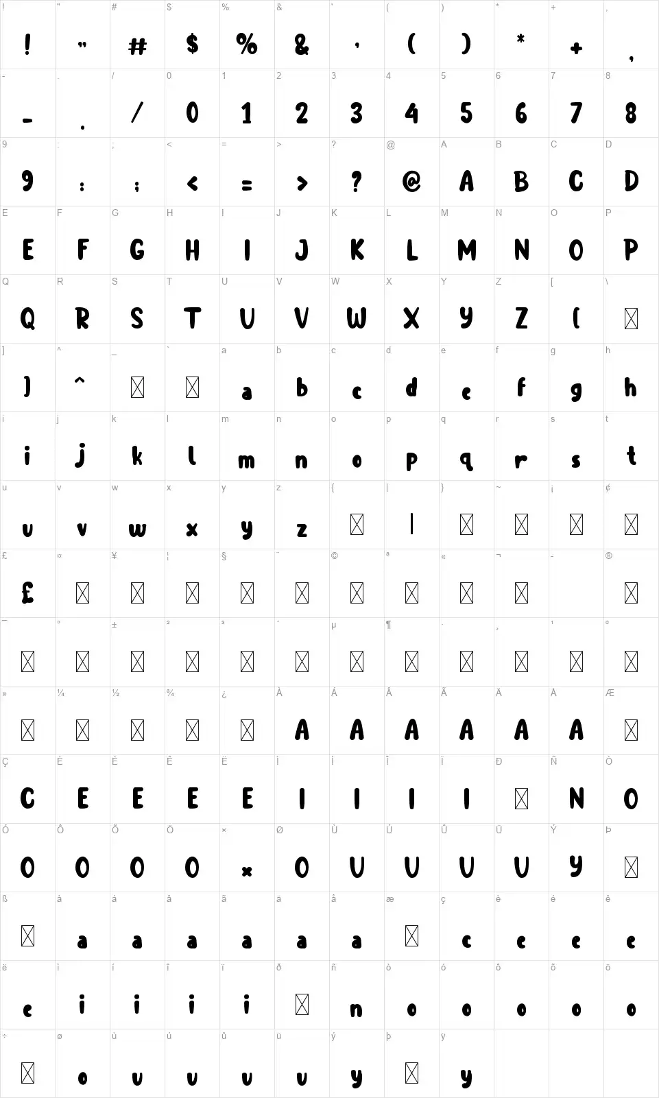 Perfect Smilefont character map