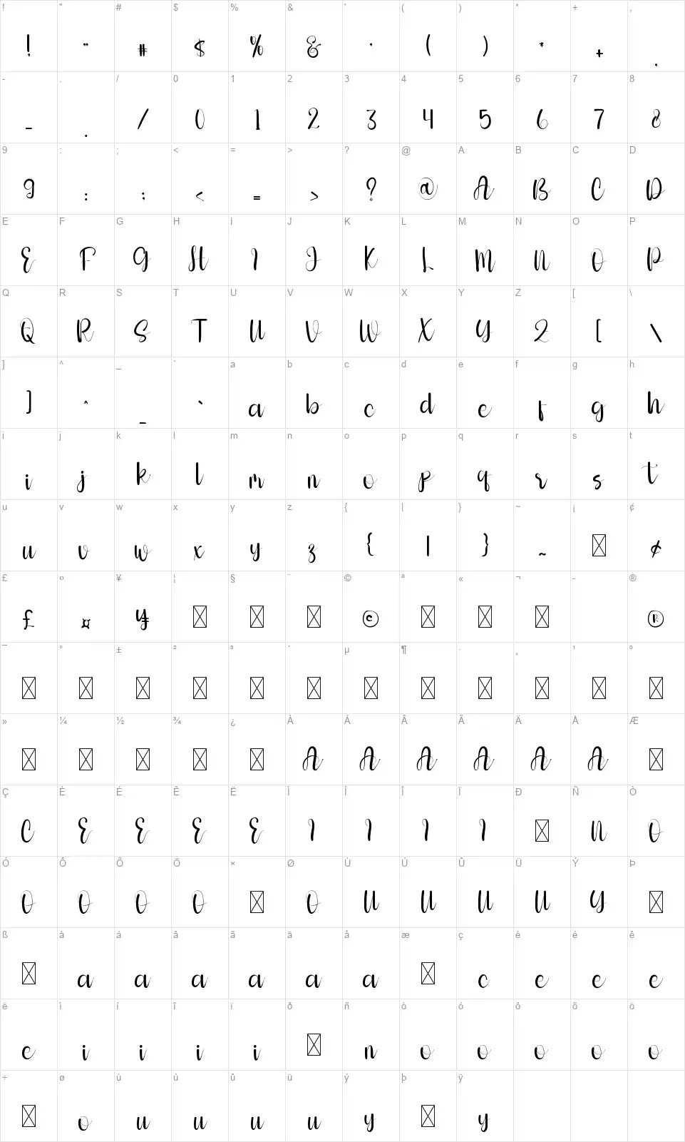 Perfectofont character map