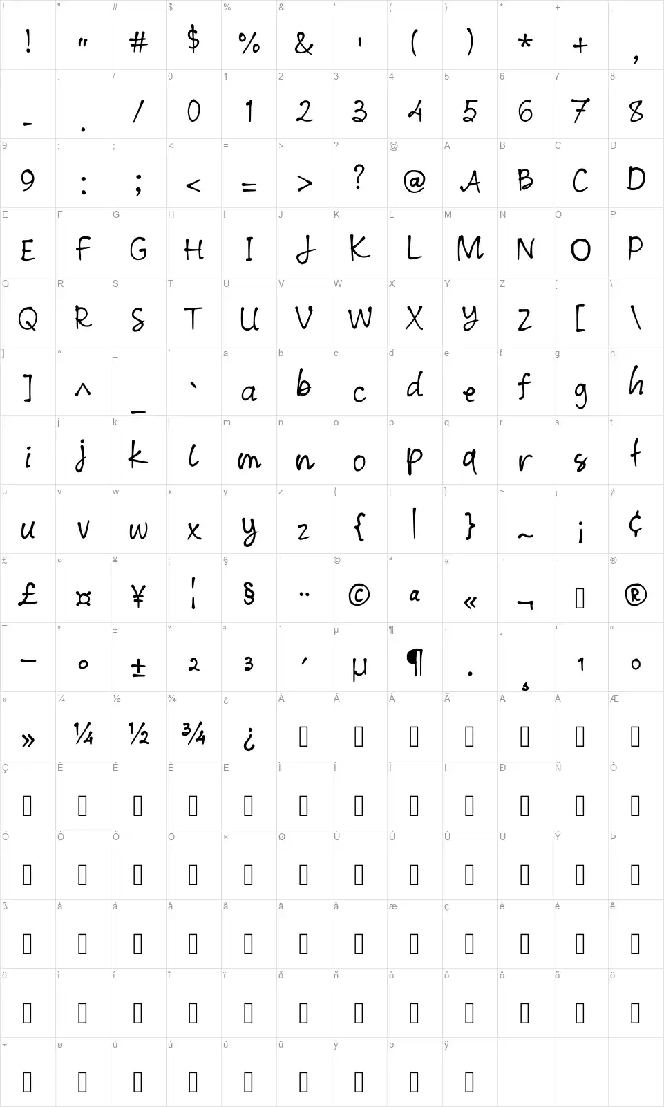 Pharathafont character map