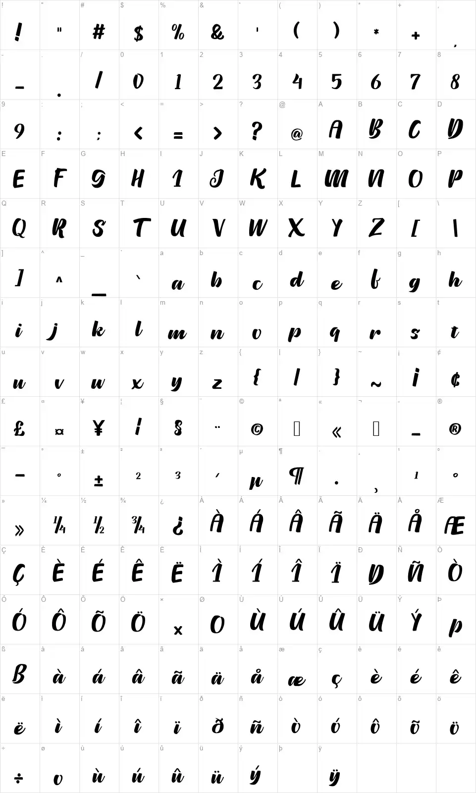 Pinguidfont character map