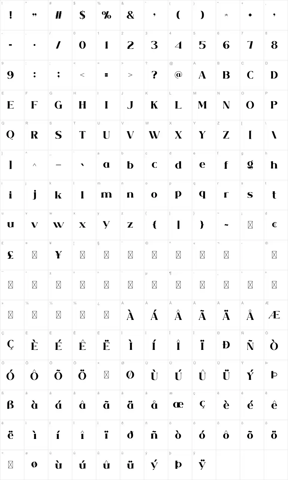 Pitutur Карта Pituturfont character map