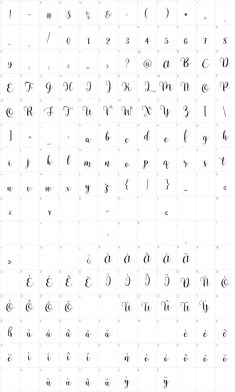 Pradysefont character map