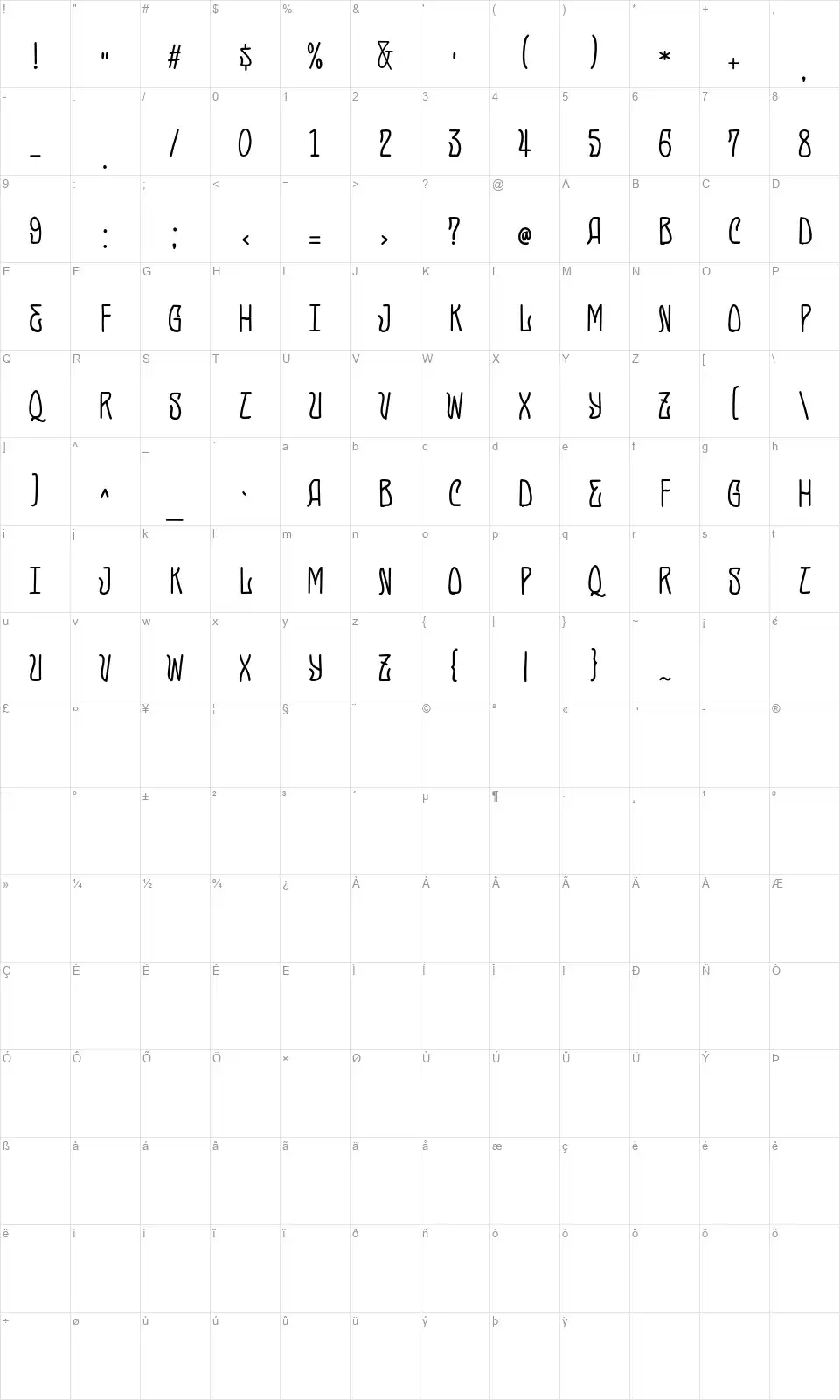 Primore Castlefont character map