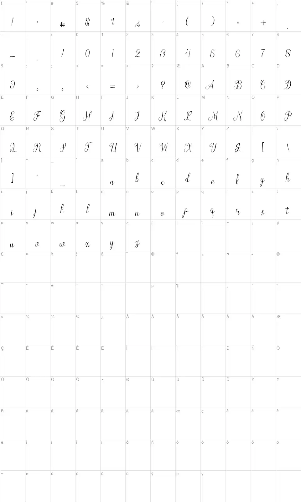 Qualytyfont character map