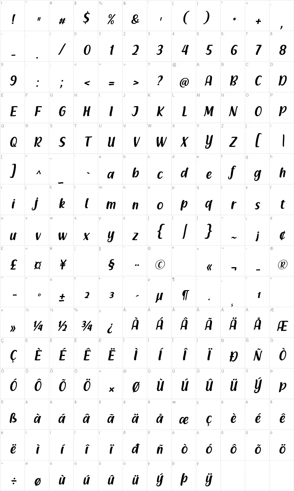 Racy Mangofont character map