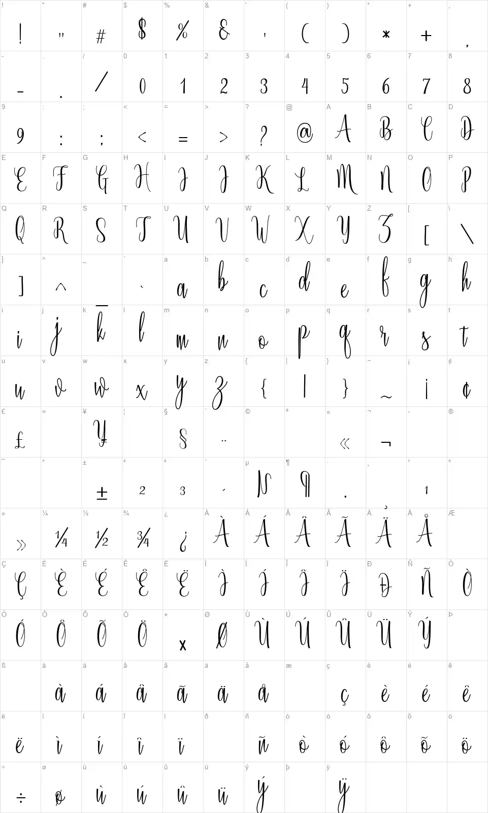Radeshiafont character map