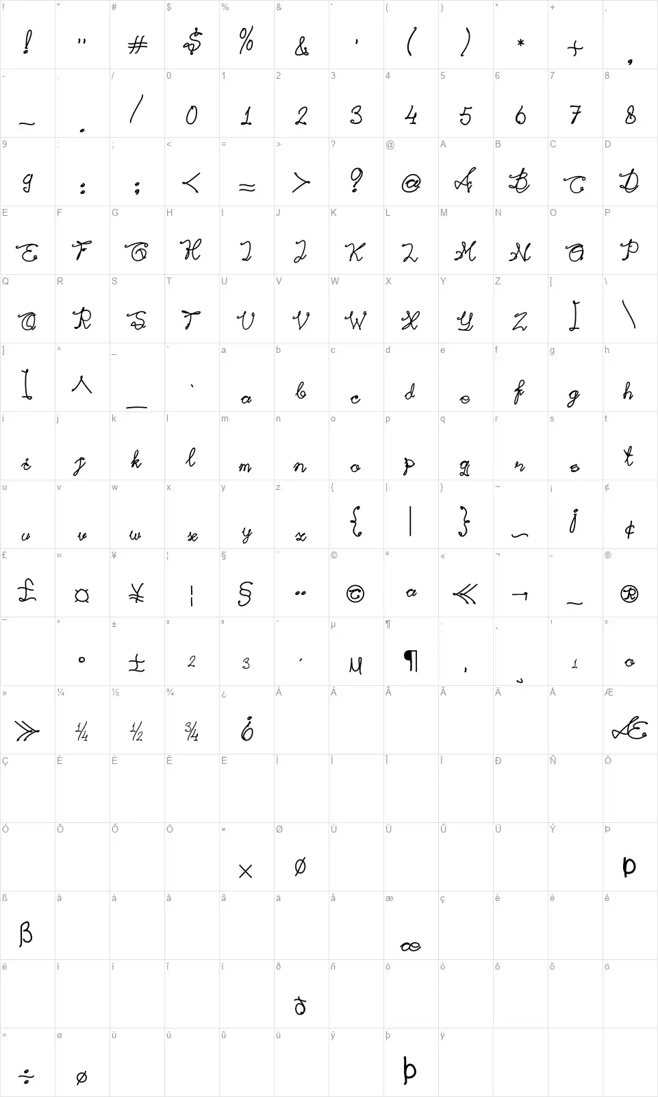 Raflesia Arnoldifont character map