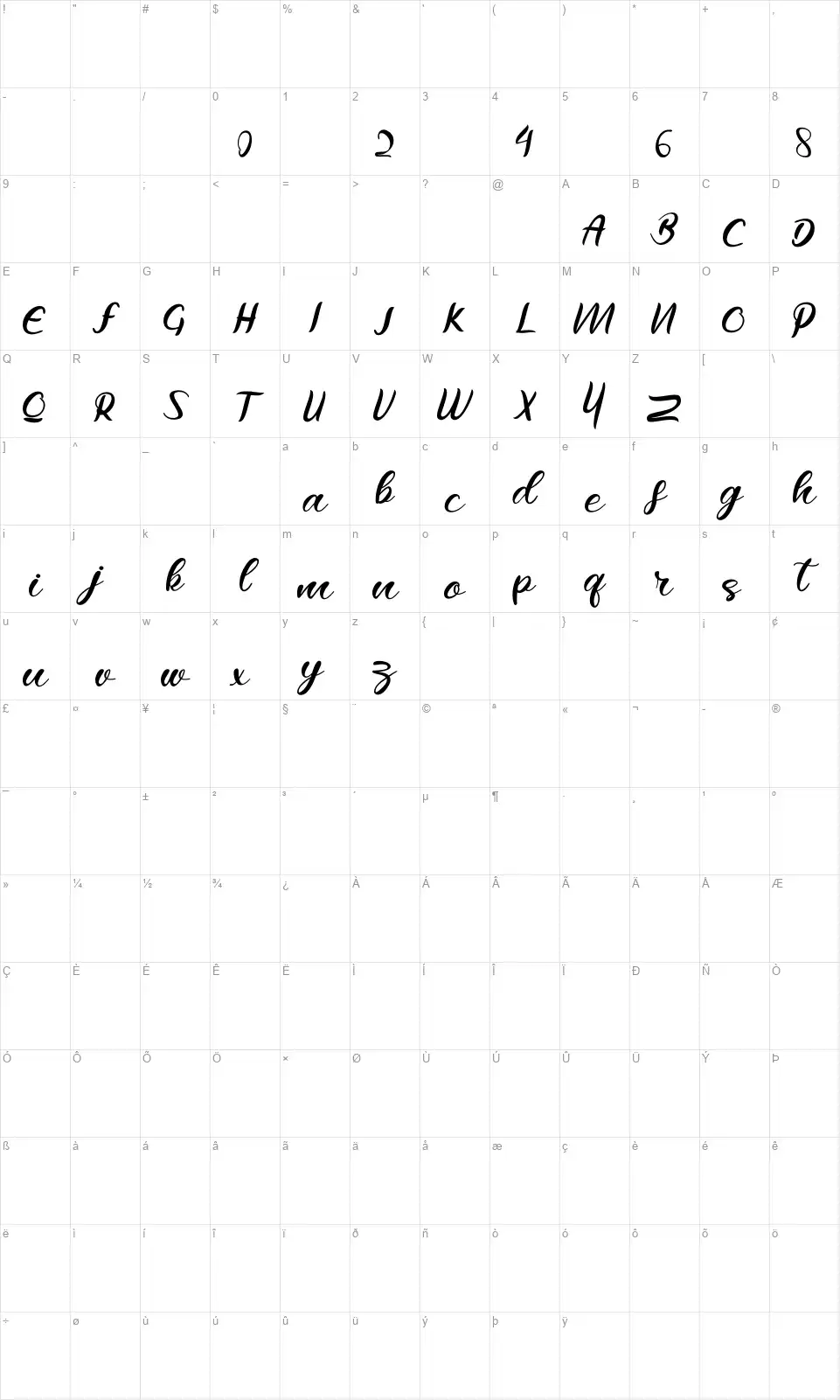 Raflesyafont character map