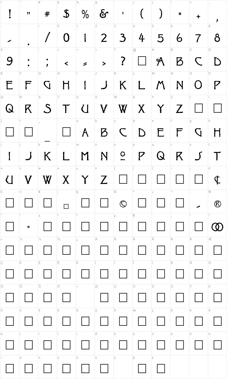 Raggedfont character map