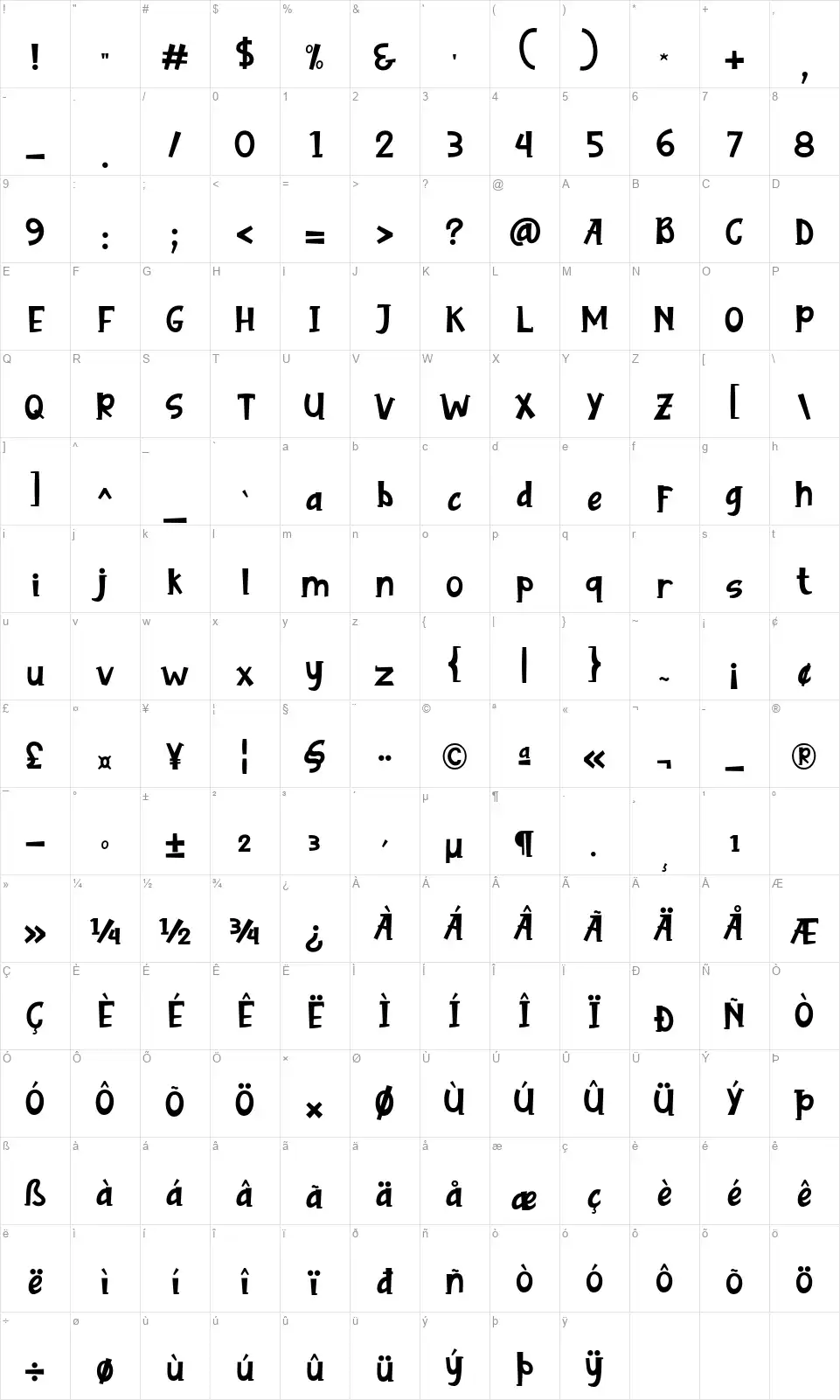 Ramesantfont character map