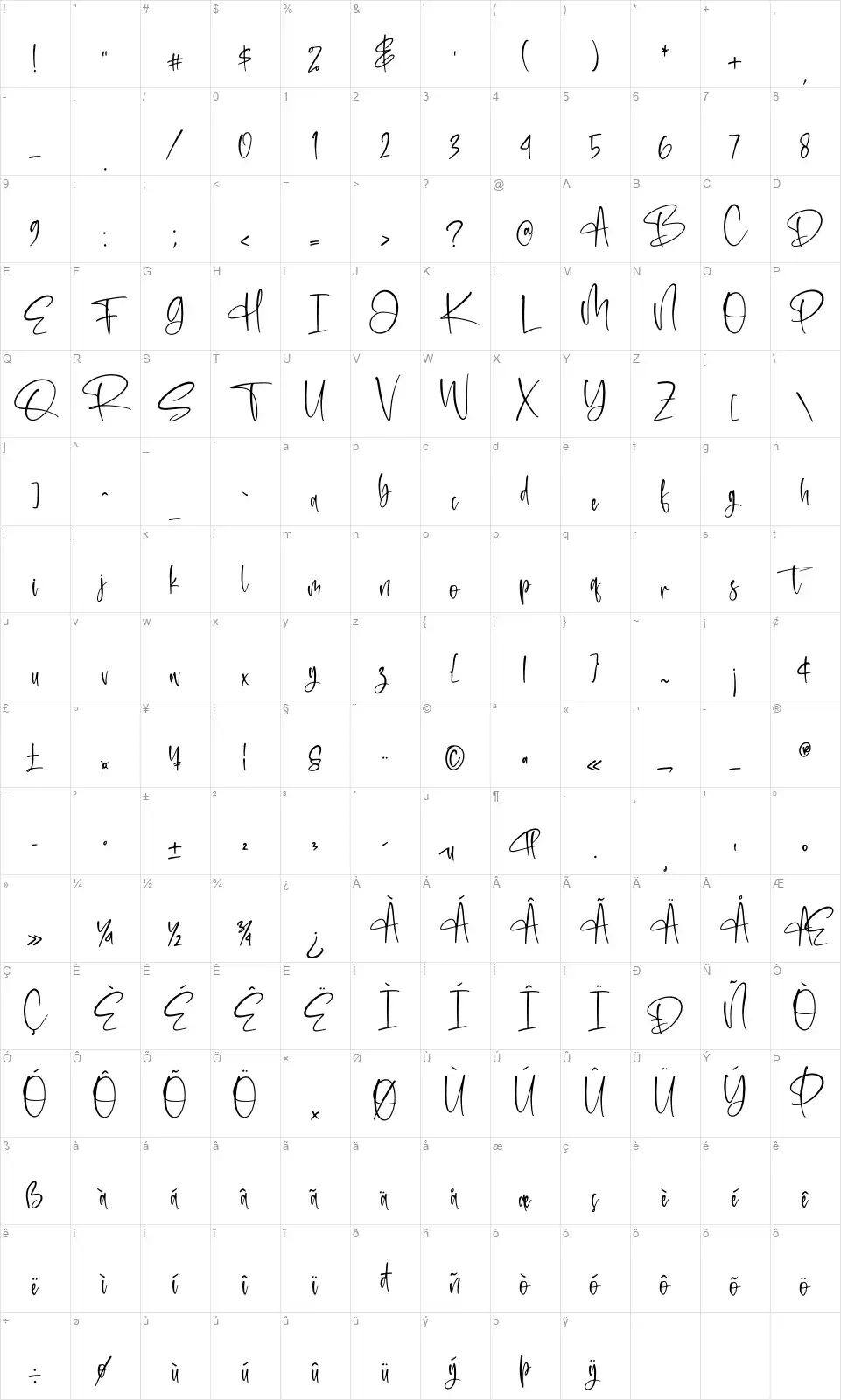 Ranteriafont character map