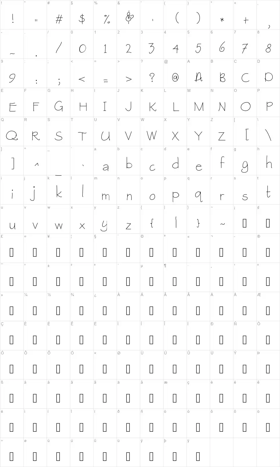 Raspberry Granolafont character map