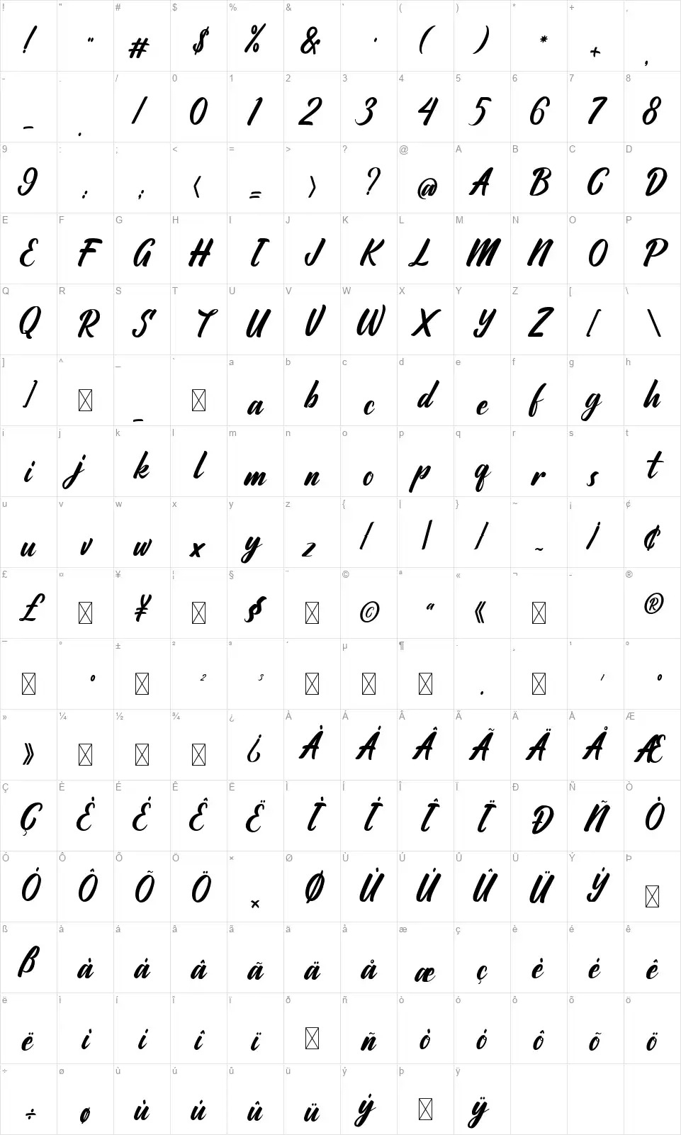 Ratyadufont character map