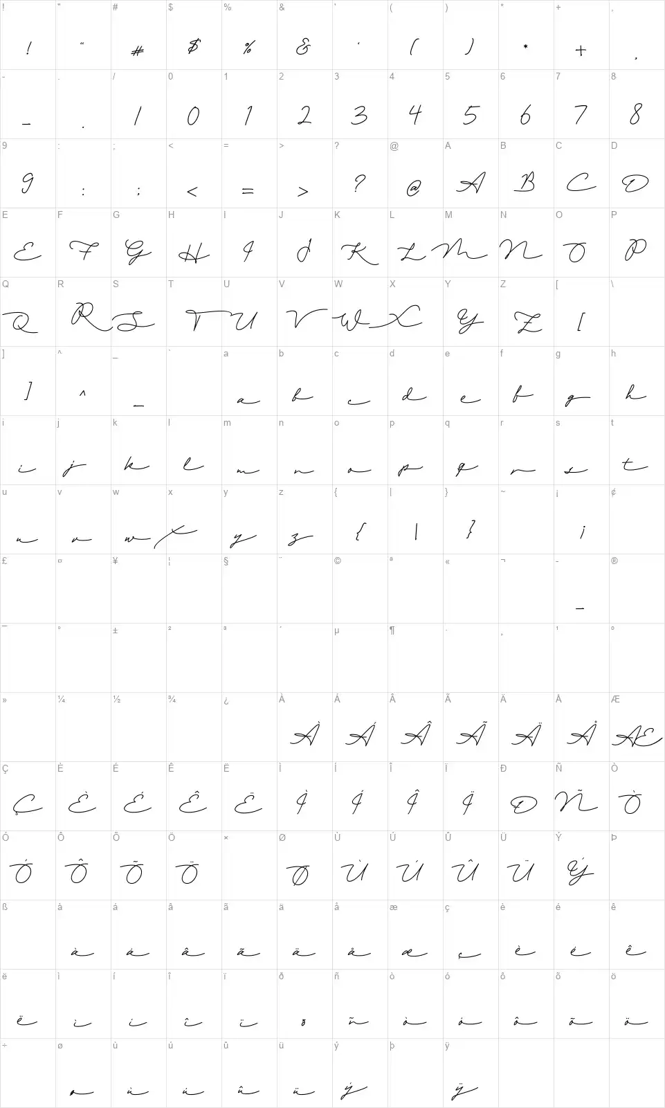Raulinafont character map