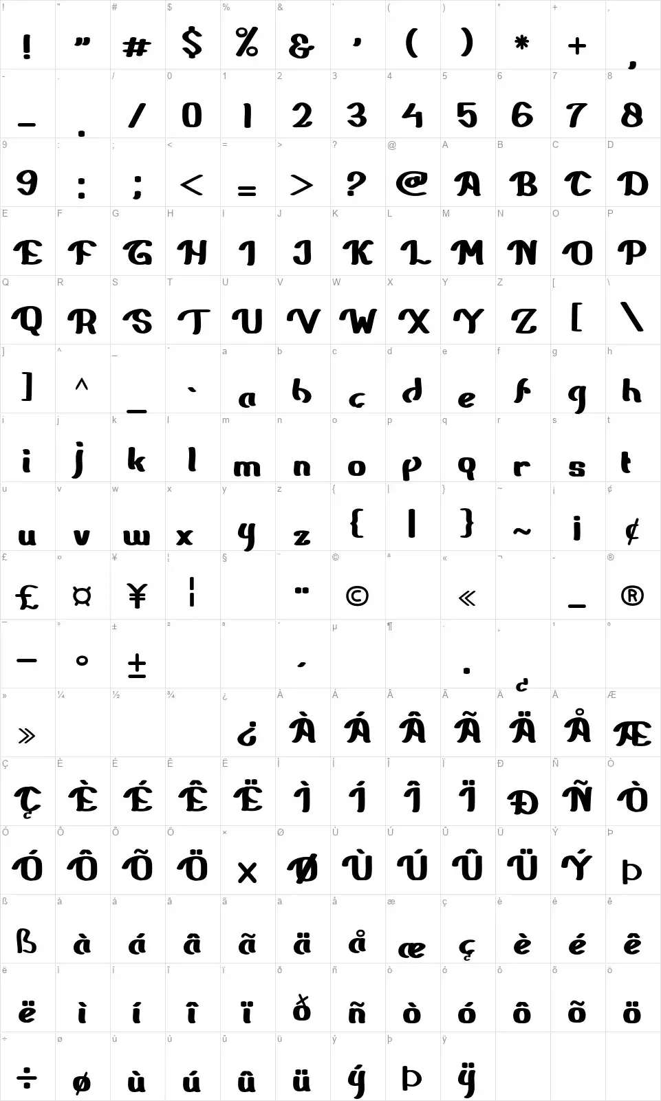 Rayhedfont character map