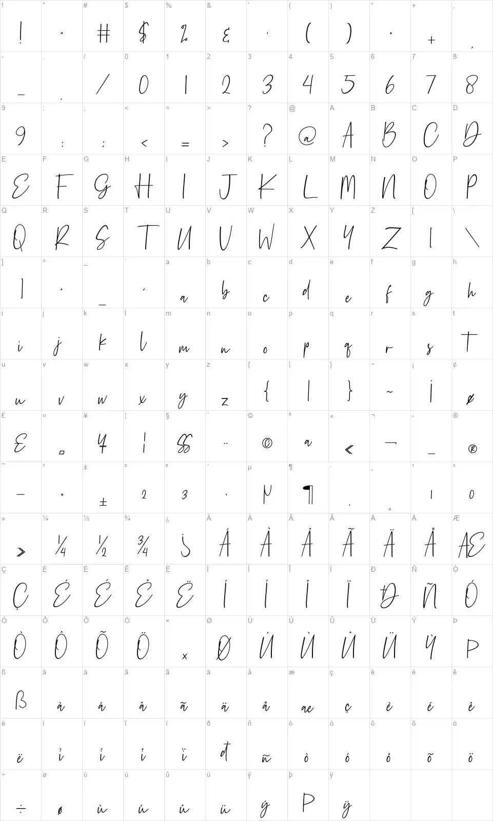 Reactinfont character map