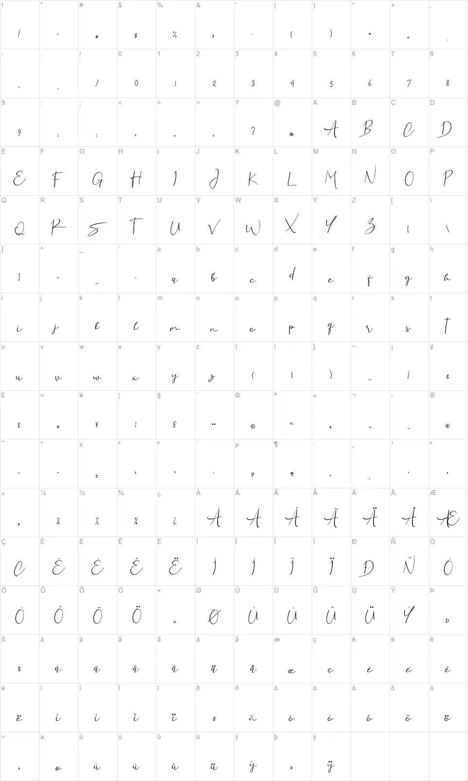 Retticafont character map