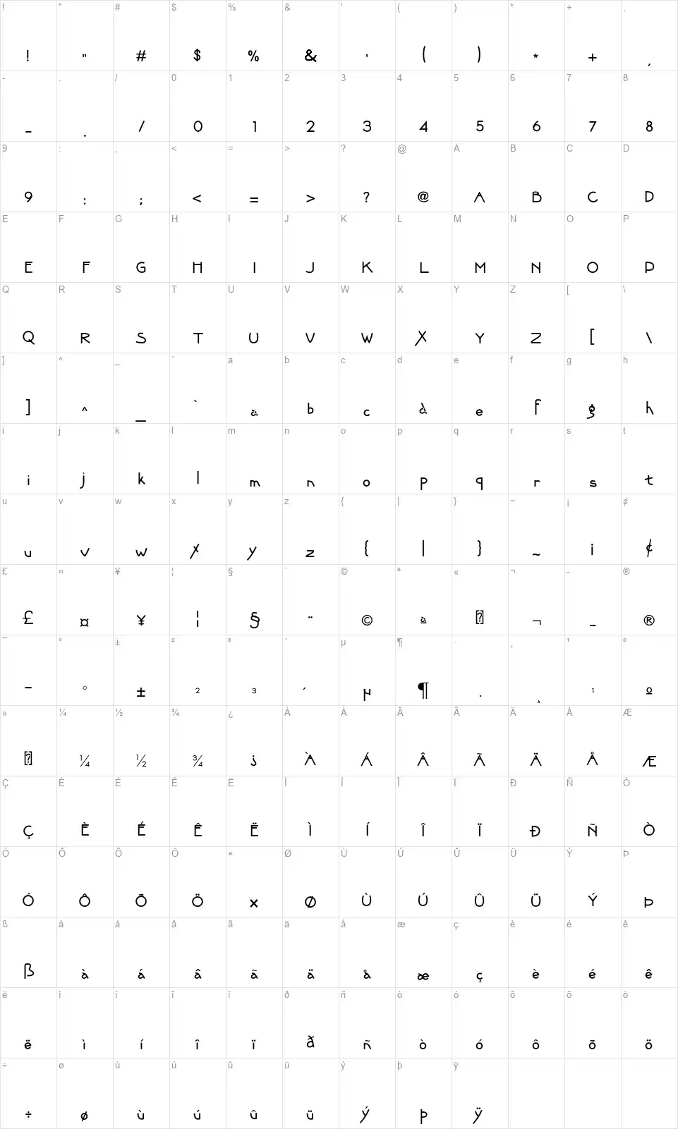 Rikailufont character map