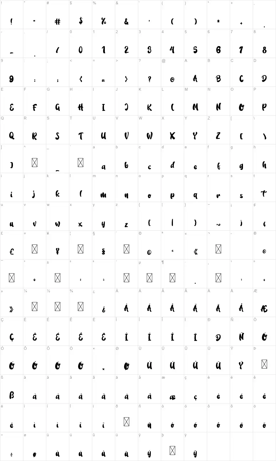 Rindu Ghiselfont character map