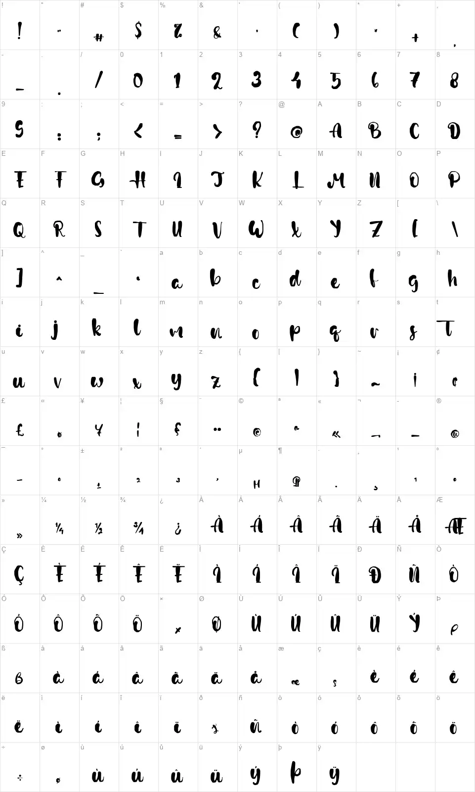 Ringdownfont character map