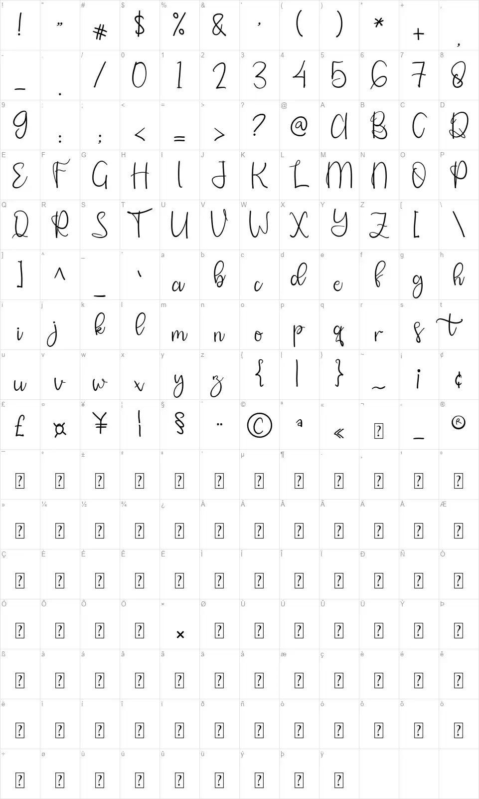 Ristha Lovefont character map