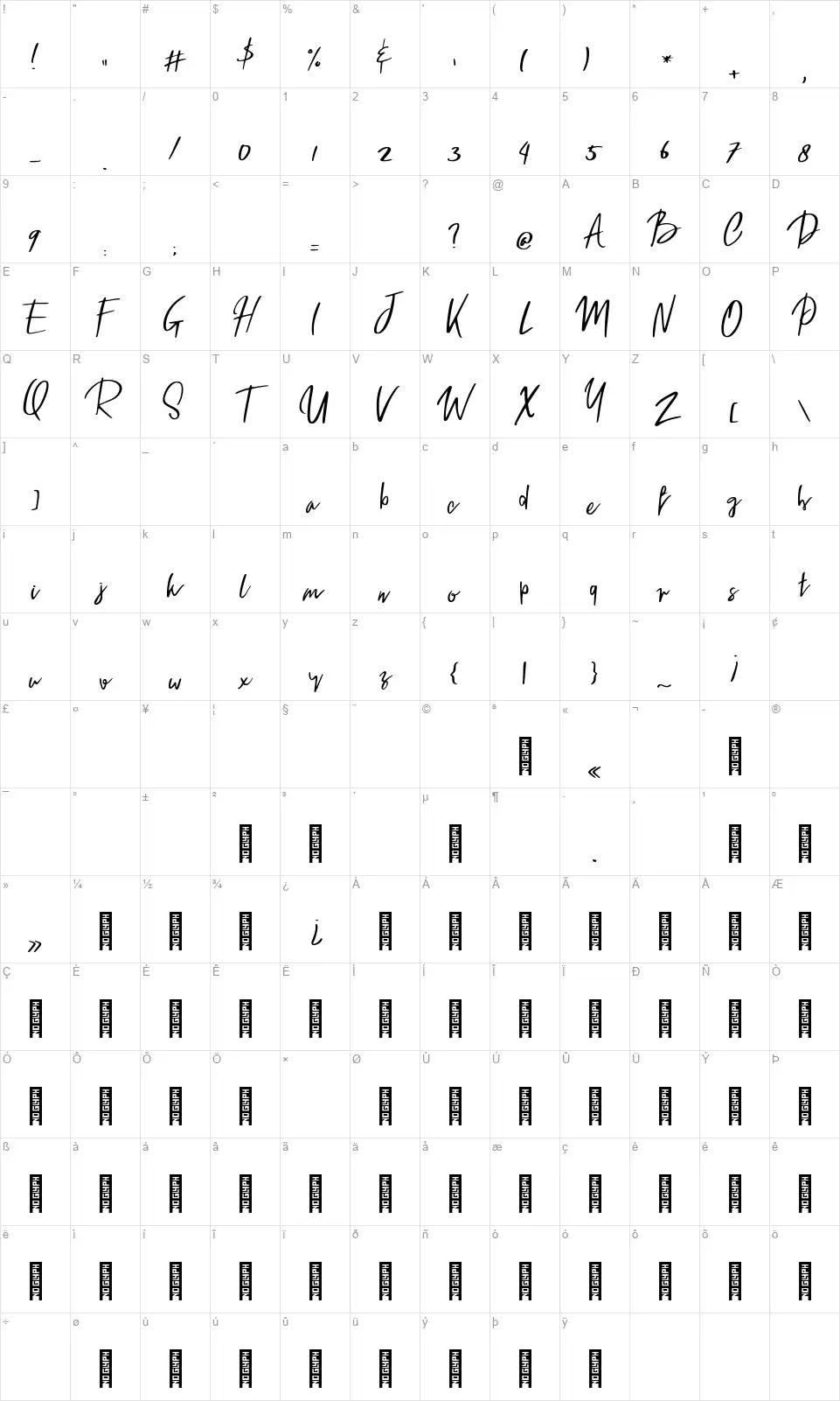Robbfont character map