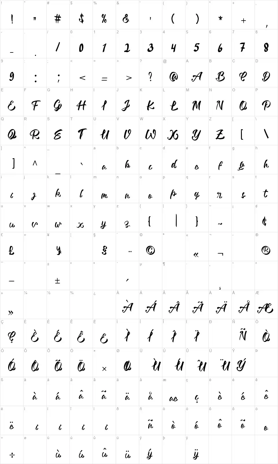 Rockiesfont character map