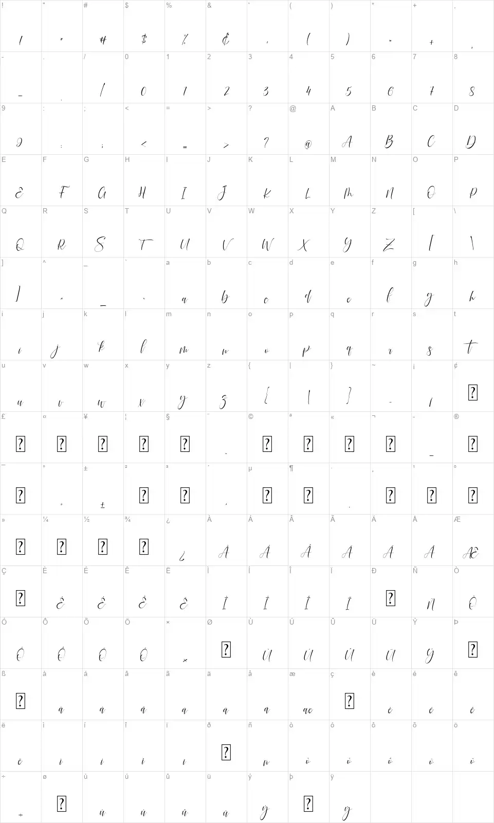 Rodeliafont character map