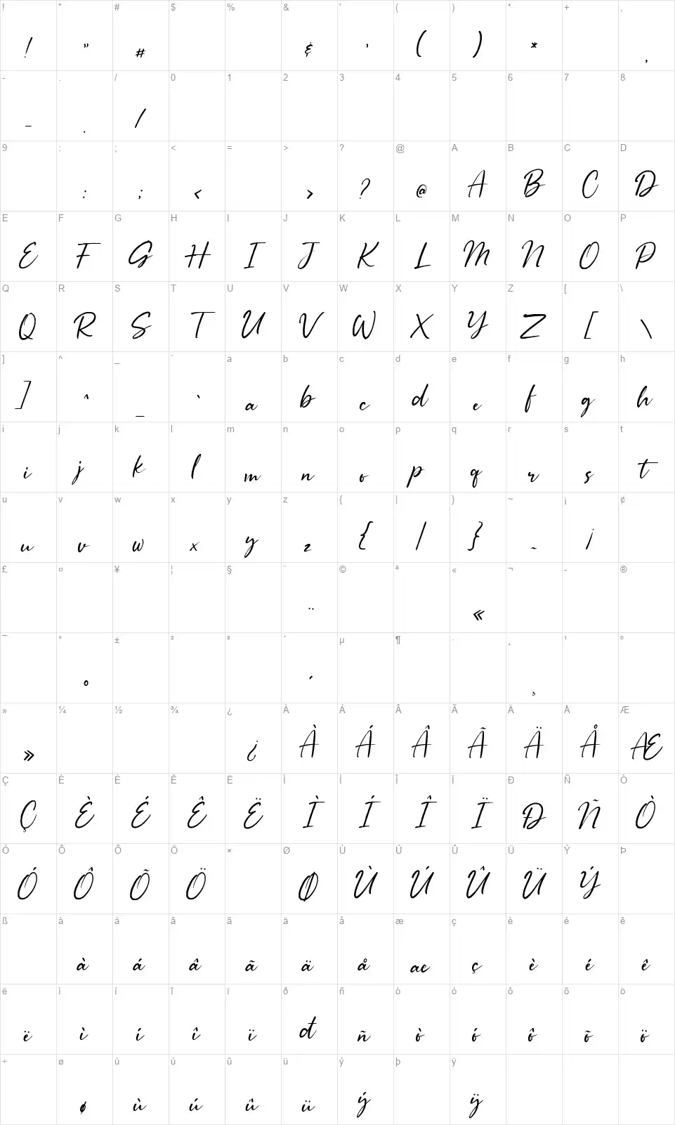 Rollandofont character map