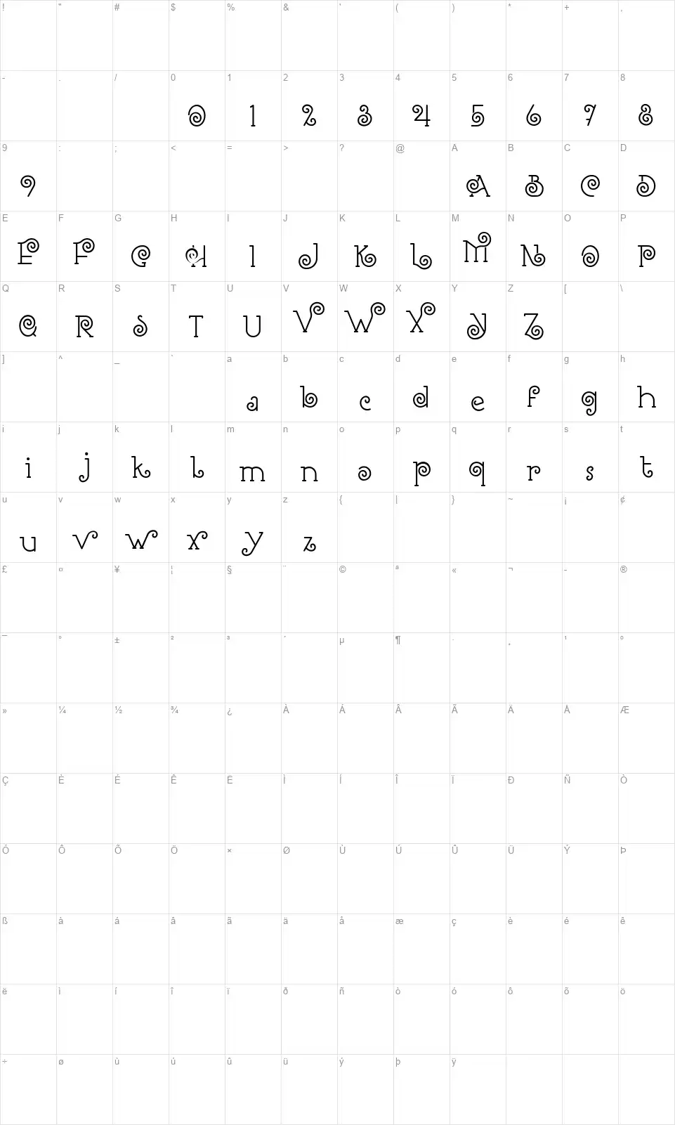 Romantinefont character map