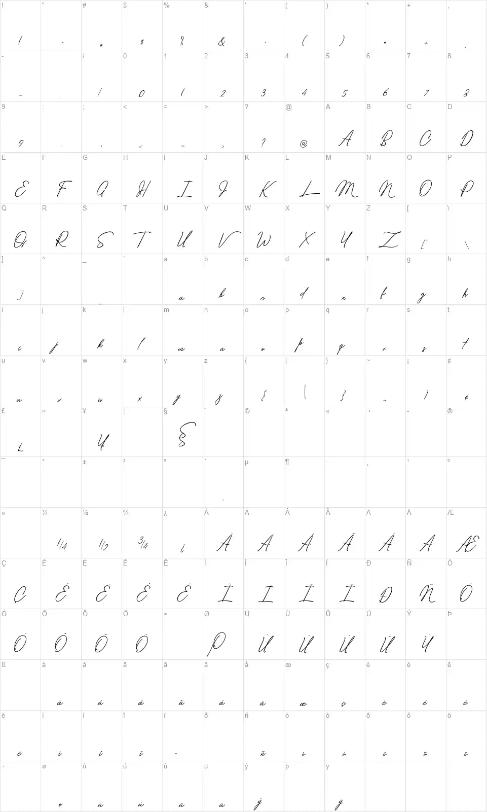 Safarnama Signaturefont character map
