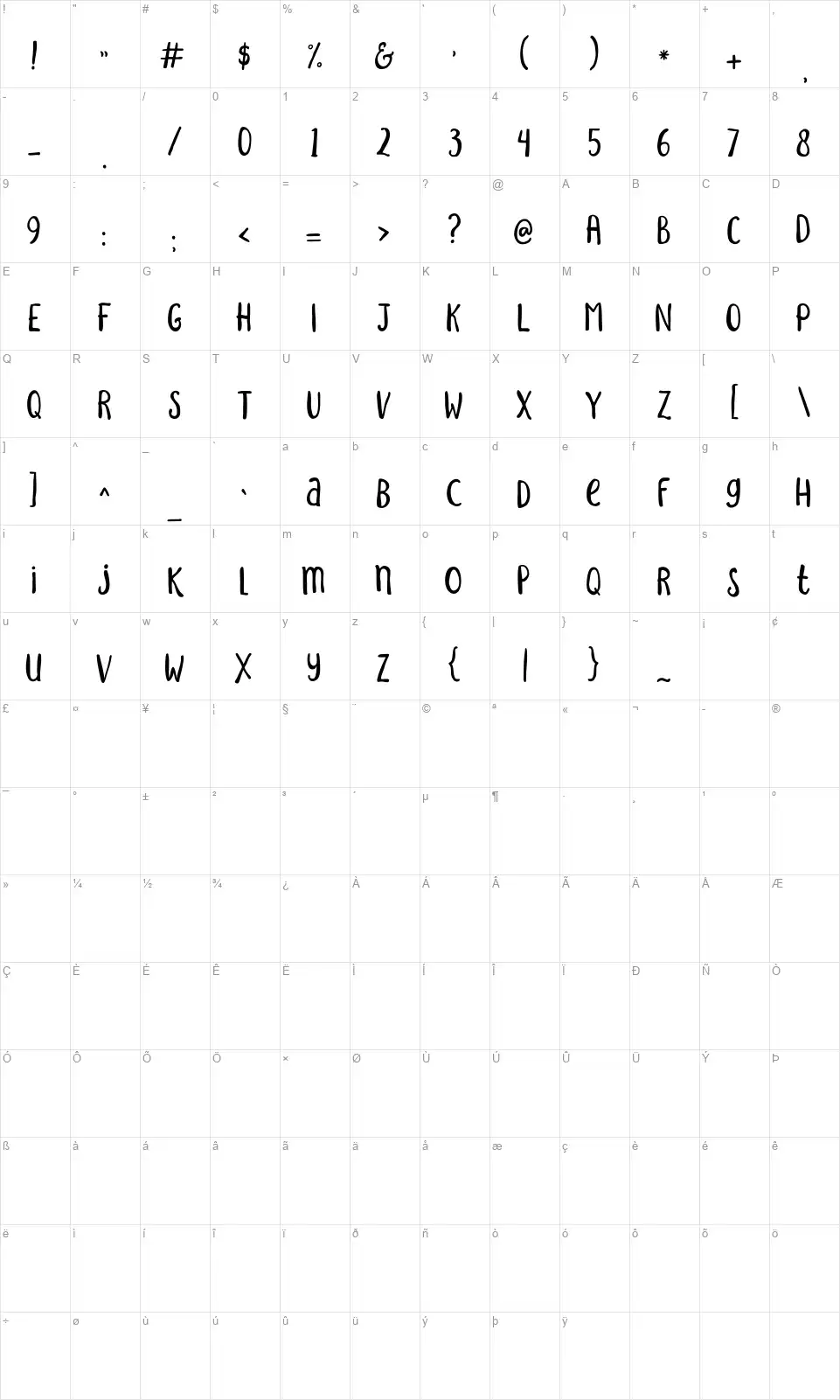 Sakrafont character map