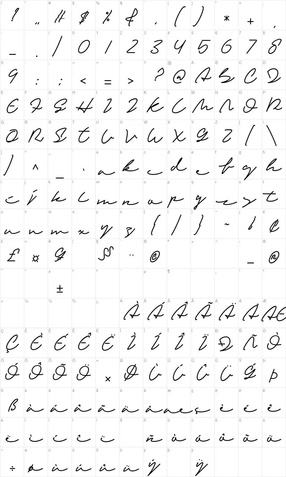 Sandreasfont character map